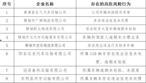 今日聊城爆料事件,揭秘背后真相与争议 第1张 今日聊城爆料事件,揭秘背后真相与争议 第1张