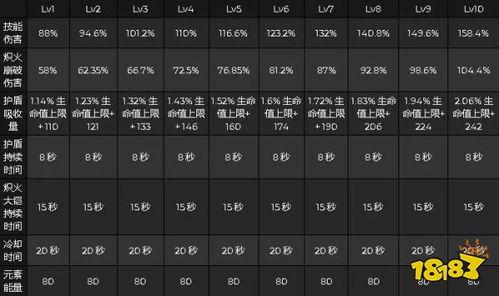 原神博士技能爆料表最新,神秘力量觉醒，探索未知领域  第3张
